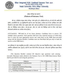Bihar Integrated BEd Common Entrance Test Syllabus Download