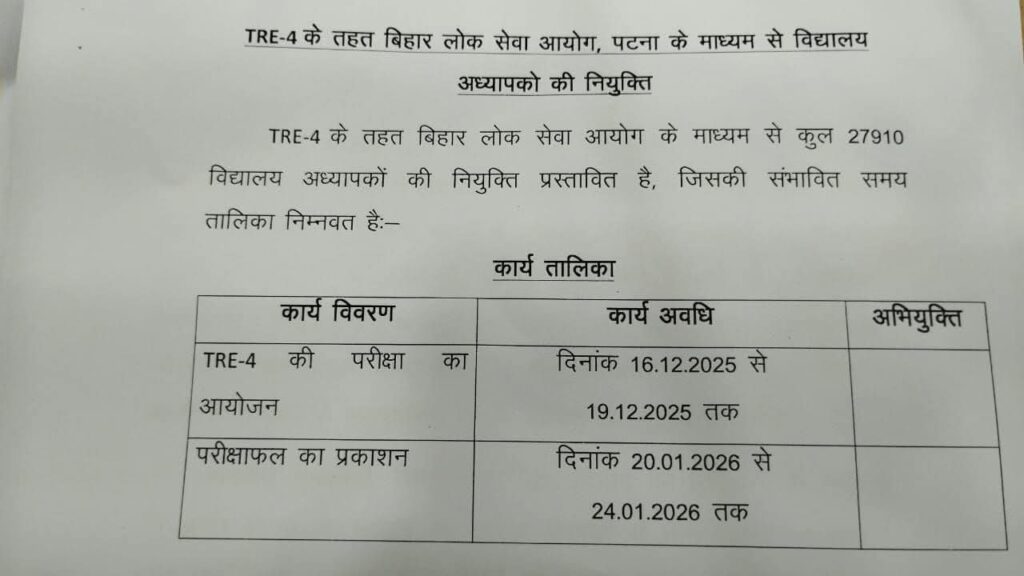 BPSC TRE 4.0 Vacancy 2025 Apply Online