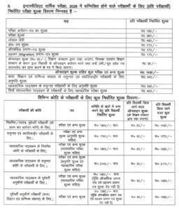 Bihar Board 12th Exam Form Fee 2026