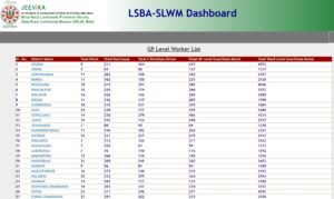Bihar Panchayat Workers List 2025