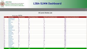 Bihar Panchayat Workers List Kaise Check Kare