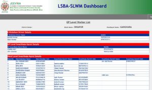 Bihar Panchayat Workers List