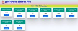 Bihar Papita Vikas Yojana