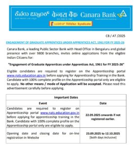 Canara Bank Apprentice Recruitment 2025 Notification