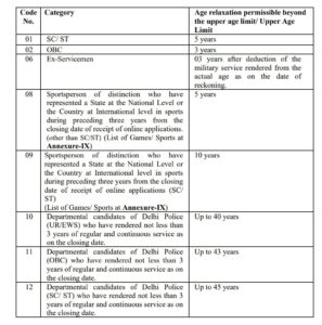 Delhi Police Constable Driver Vacancy 2025