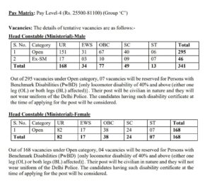 Delhi Police Head Constable (Ministerial) Recruitment 2025