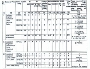 HPU AE Recruitment 2025