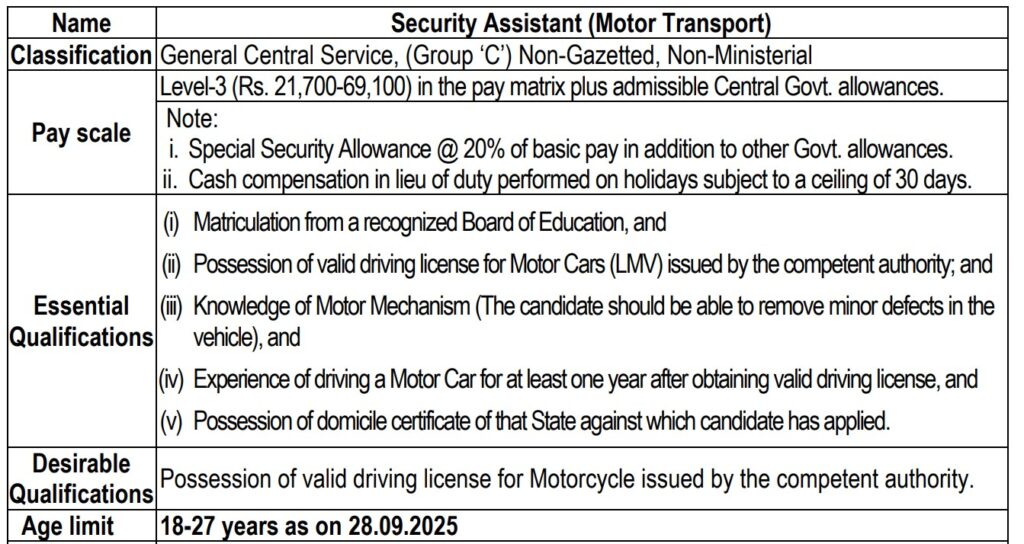IB Security Assistant (Motor Transport) Recruitment 2025