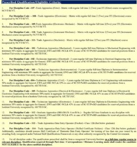 IOCL NR Apprentice Recruitment 2025