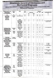 Indian Army DG EME Group C Recruitment 2025