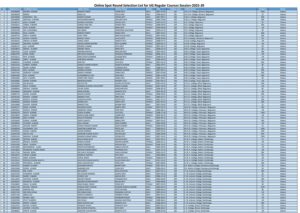 LNMU UG Spot Round Admission Merit List