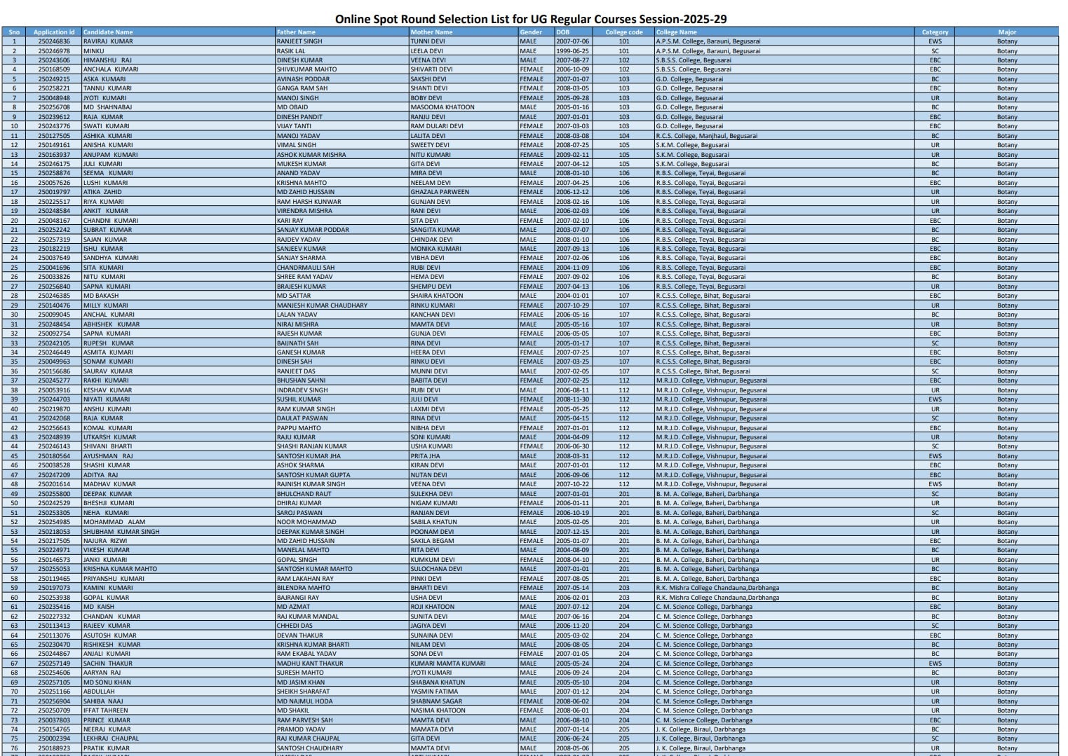 LNMU UG Spot Round Admission Merit List