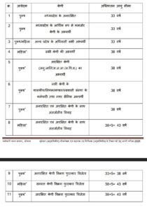 MP Police ASI and Subedar Recruitment 2025