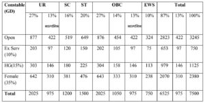 MPESB Police Constable Recruitment 2025