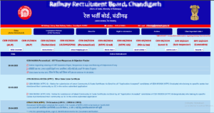How To Download RRB NTPC Graduate Level CBT 2 Admit Card 2025