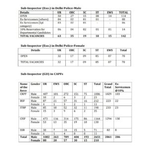 SSC CPO Vacancy 2025