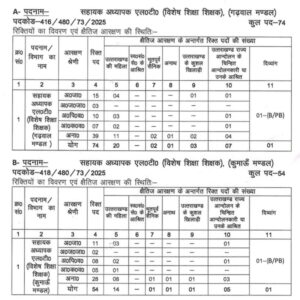 UKSSSC Assistant Teacher LT Vacancy 2025 Details