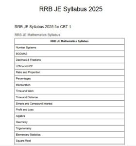 RRB JE Syllabus 2025 PDF Download