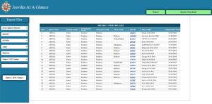 Bihar Jeevika Member List Check Online
