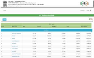 Bihar Jeevika Member List Check