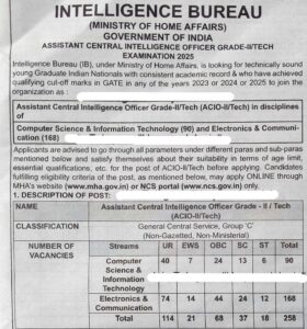 IB ACIO II Tech Recruitment 2025