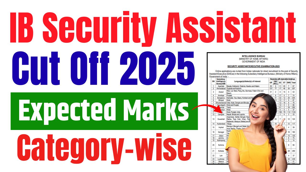 IB Security Assistant Cut Off 2025