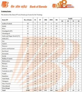 Bank of Baroda Apprentice Vacancy 2025