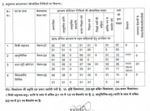 Bihar Vidhan Parishad Sachivalaya Vacancy