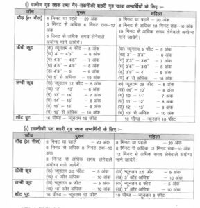 pply Online Last Date 2nd December 2025 Jharkhand Home Guard Recruitment 2025