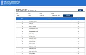 PM Kisan Yojana 21st Installment