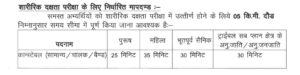 Rajasthan Police Constable Physical Efficiency Test (PET)