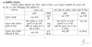 Rajasthan Police Constable Physical Test 2025