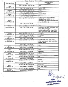 UP Board Exam Time Table