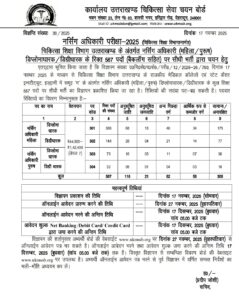Uttarakhand Nursing Officer Recruitment 2025