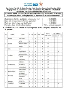 Bank of India Apprentice Recruitment 2025-26