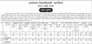 Bihar Ration Dealer Vacancy 2025