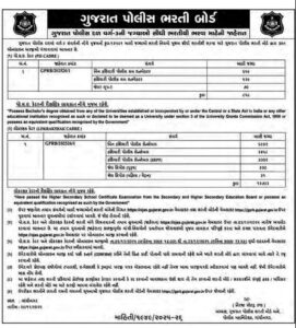 Gujarat Police Recruitment 2025