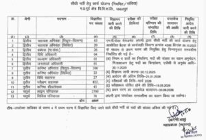 MPPKVVCL Recruitment 2025