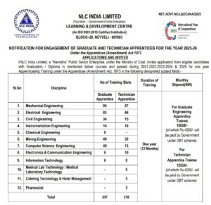 NLC Apprentice Recruitment 2026