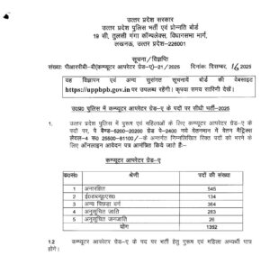 UP Police Computer Operator Recruitment 2025-26