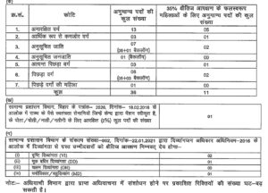 BPSC Assistant Town Planning Supervisor Vacancy