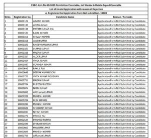 CSBC Prohibition Constable & Jail Warder Rejected List