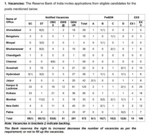 RBI Office Attendant Vacancy