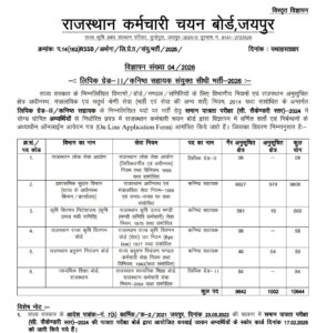 Rajasthan LDC Recruitment 2026