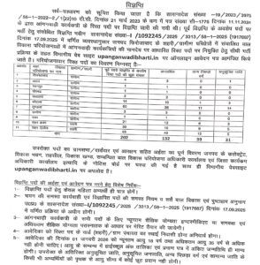 UP Anganwadi Worker Recruitment 2026