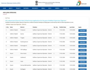 Aadhaar Operator Supervisor Vacancy 2026