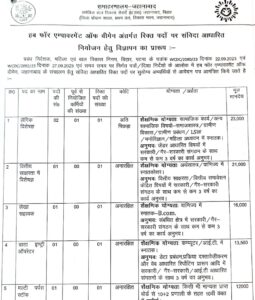 Bihar ICDS New Vacancy 2026