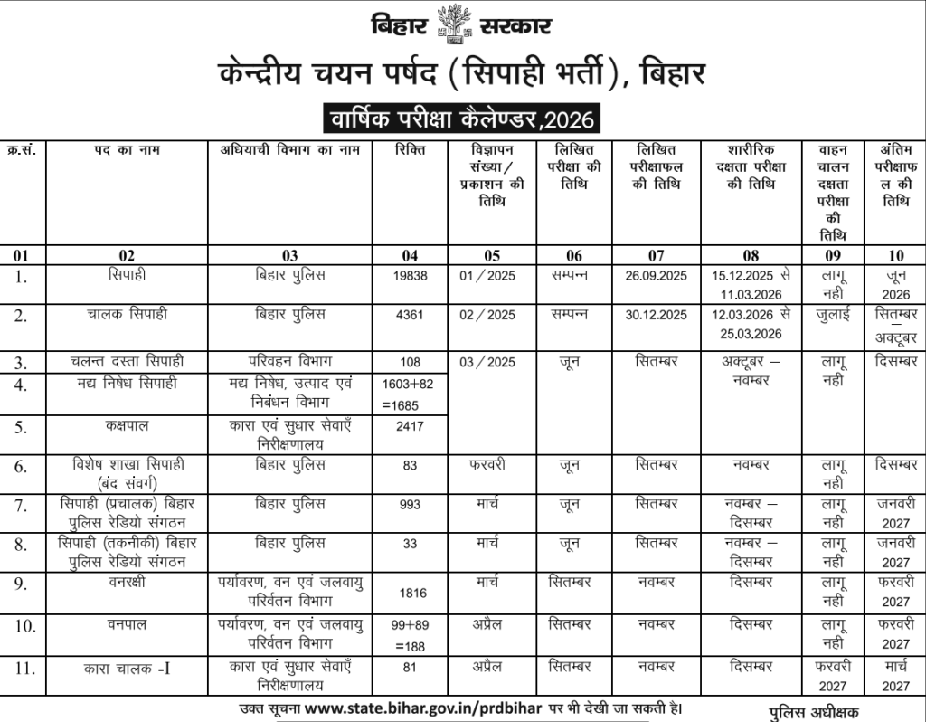 CSBC Bihar Exam Calender Date 2026