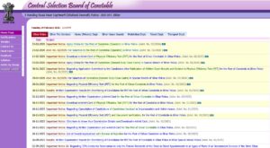 CSBC Bihar Police Constable Operator Recruitment 2026