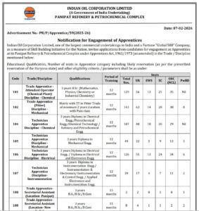 IOCL Panipat Refinery Apprentice Recruitment 2026